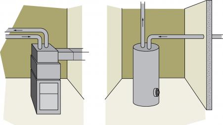 Figure 9-6 Direct-venting heating equipment