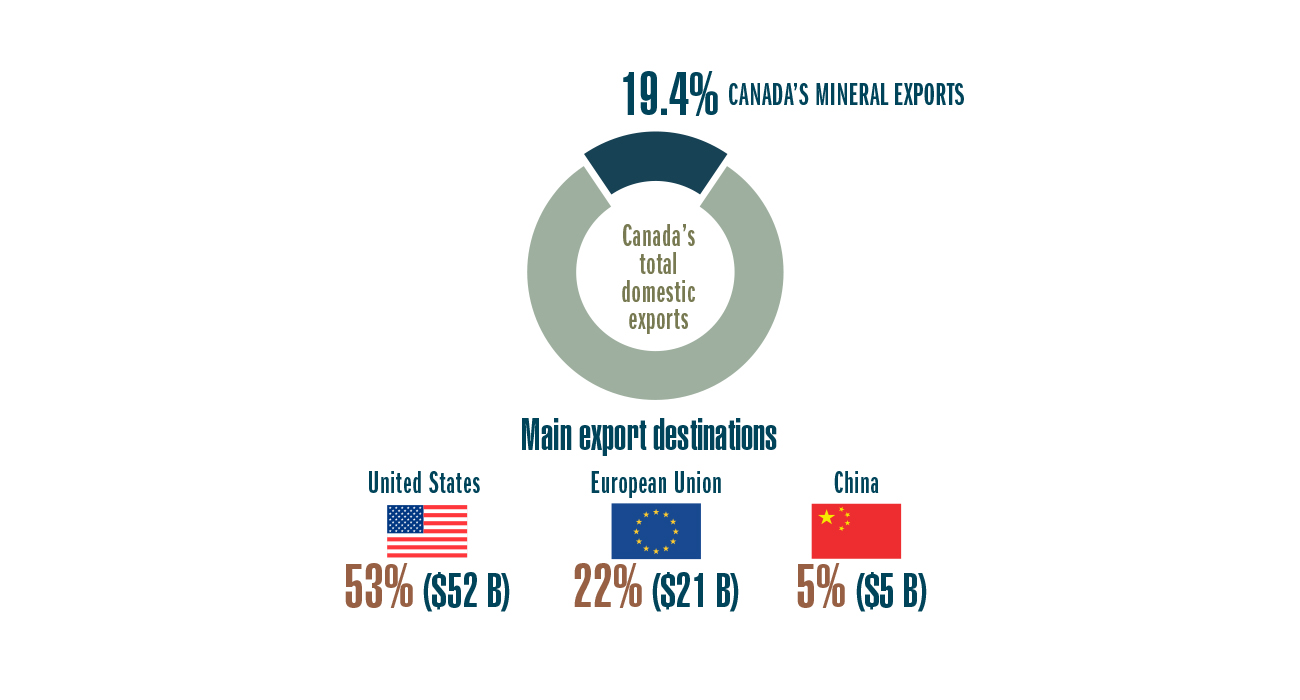 canada-mineral-export-2018.jpg