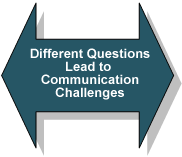 Different Questions lead to communication challenges