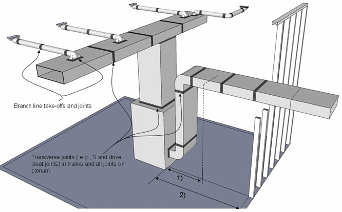 Duct Sealing Requirements